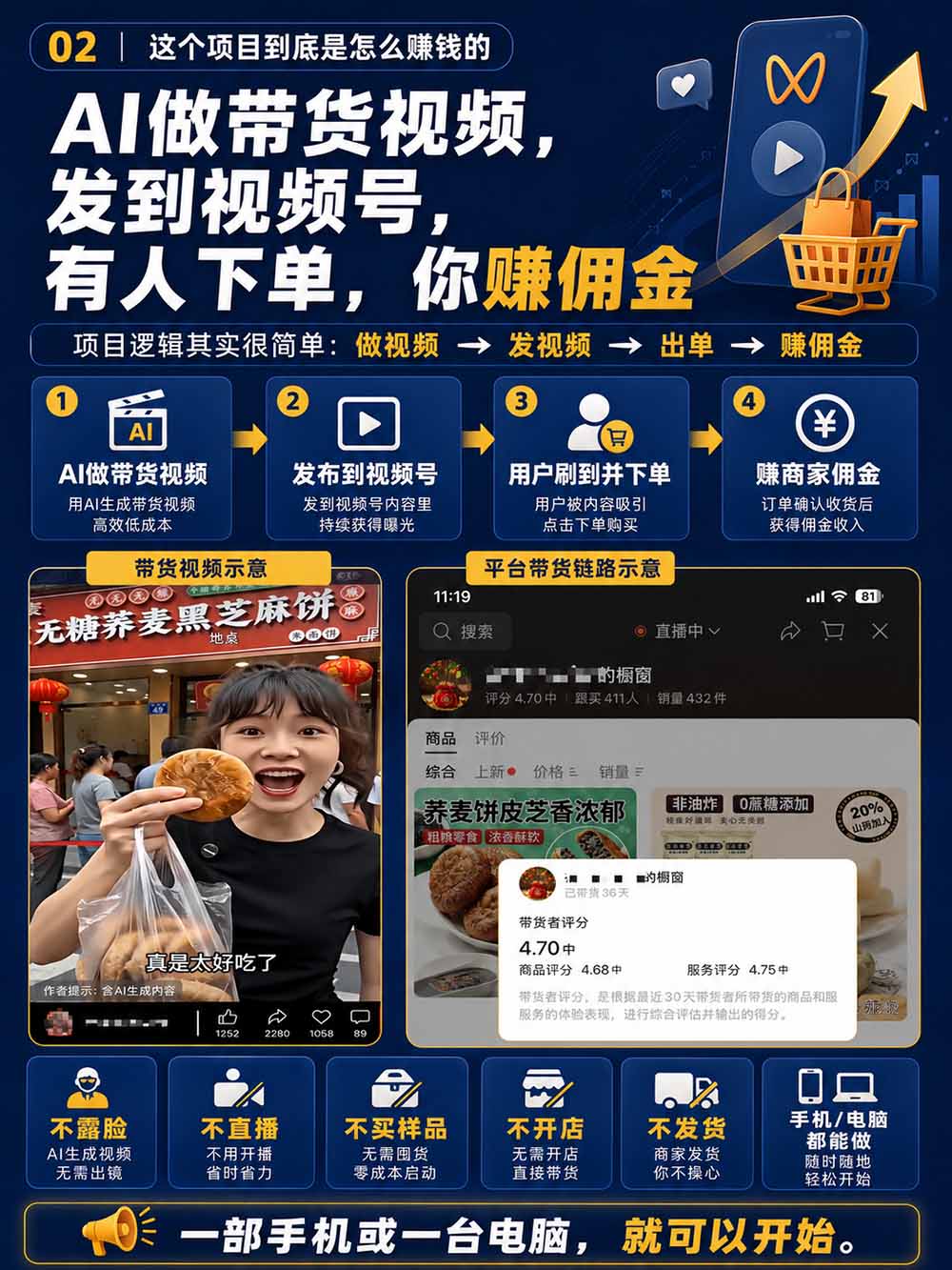 图片[4]-2026视频号AI爆品带货训练营-9月开课｜不露脸不直播，AI做视频发视频号，有人下单，你赚佣金，轻松单日佣金1000+-只做优质可落地项目