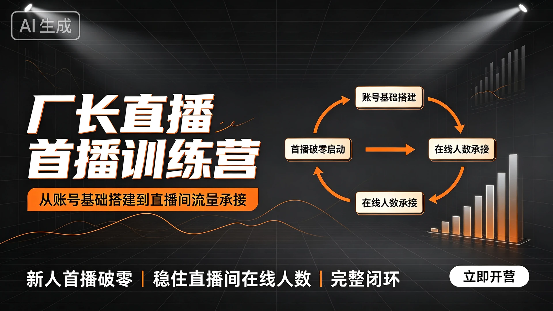 厂长直播首播训练营,带你从账号基础搭建到直播间流量承接,实现新人首播破零、稳住直播间在线人数的完整闭环-只做优质可落地项目