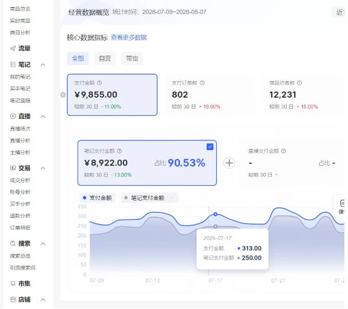【精】小红书电商矩阵6.0:单店4带1+AI矩阵发笔记+测怼双模式(可工作室放大)-只做优质可落地项目