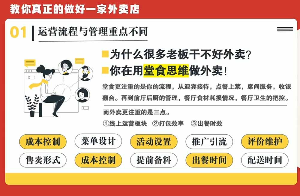 开一家赚钱的外卖店系统实战课：从新店引爆、菜单活动到老店权重修复与付费投放，跑通运营全流程-只做优质可落地项目