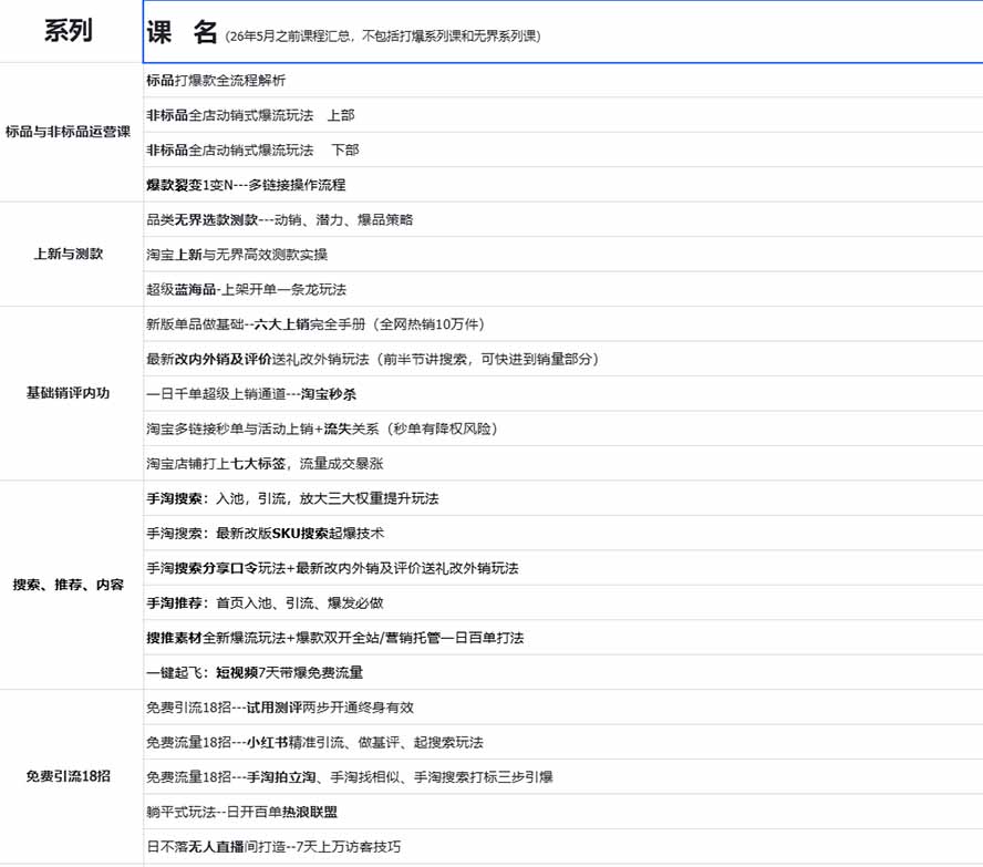 图片[1]-2026淘天开单秘籍PRO实战陪跑课程：全套落地运营玩法，一站式解决淘宝流量低、不出单难题(更新260906-只做优质可落地项目