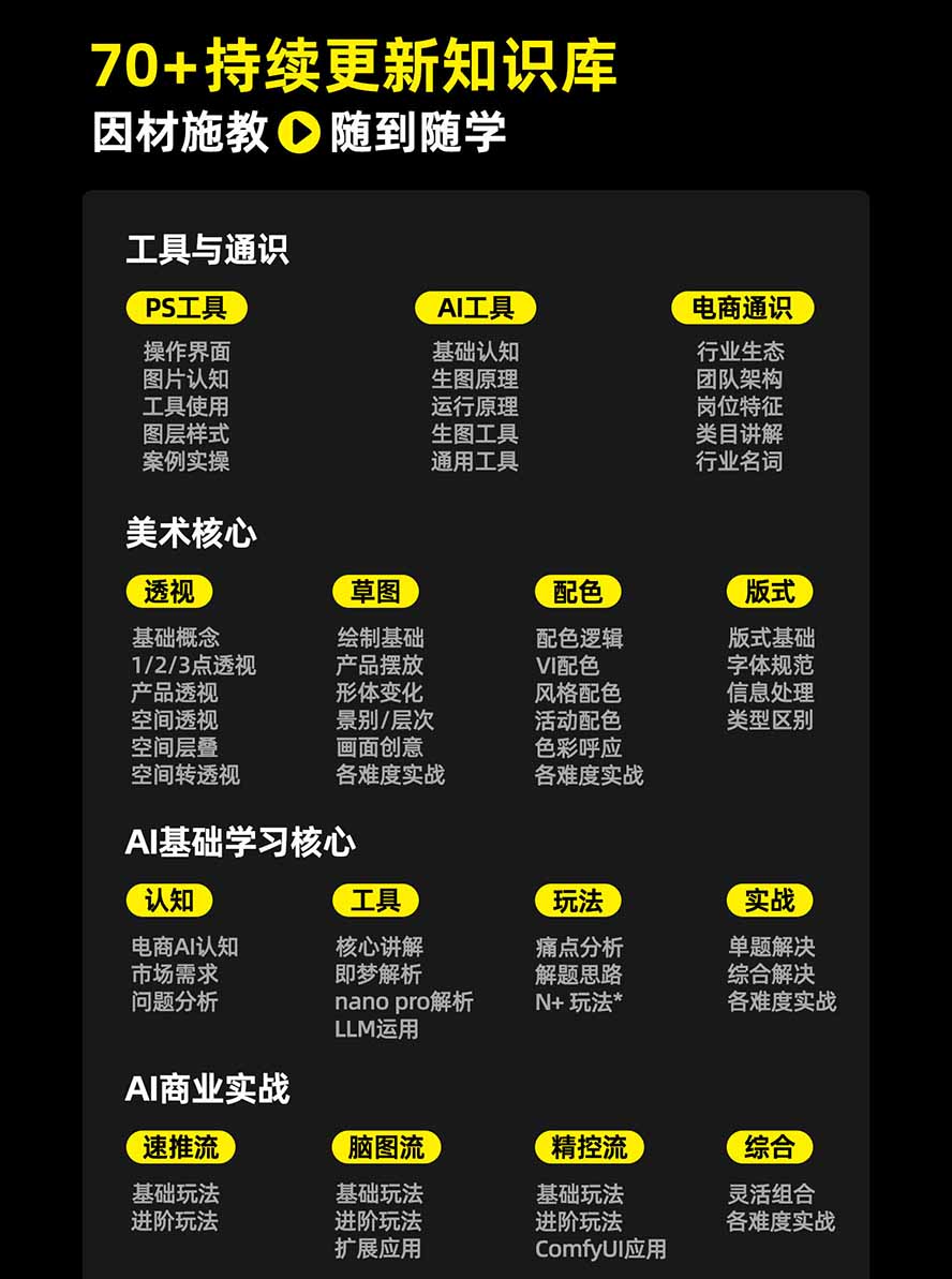 图片[3]-电商头等舱AI设计全能进阶2026新课：PS+即梦+Nano Banana+ComfyUI，从产品精修到详情页全案设计-只做优质可落地项目