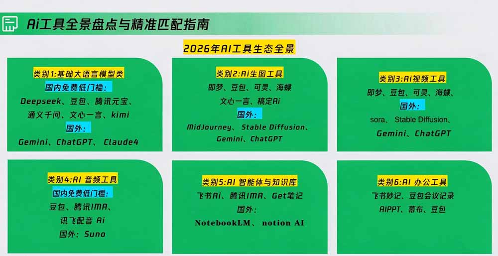 策划人AI提效进阶实战课2.0：掌握提示词方法、AI工具选型、活动创意、内容宣推与PPT视觉优化完整方法-只做优质可落地项目