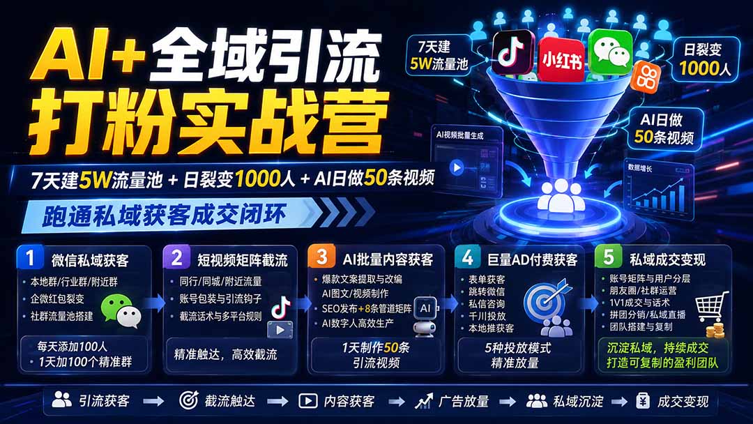 AI+全域引流打粉实战营：7天建5W流量池+日裂变1000人+AI日做50条视频，跑通私域获客成交闭环-只做优质可落地项目