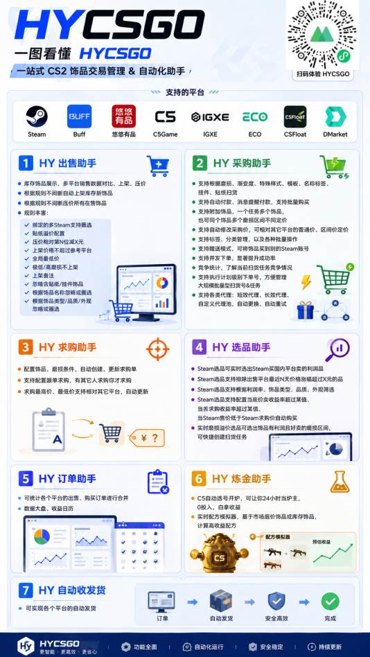 （20133期）老款游戏自动搬砖项目，日入几百，超稳定可靠，当天见收益！-只做优质可落地项目
