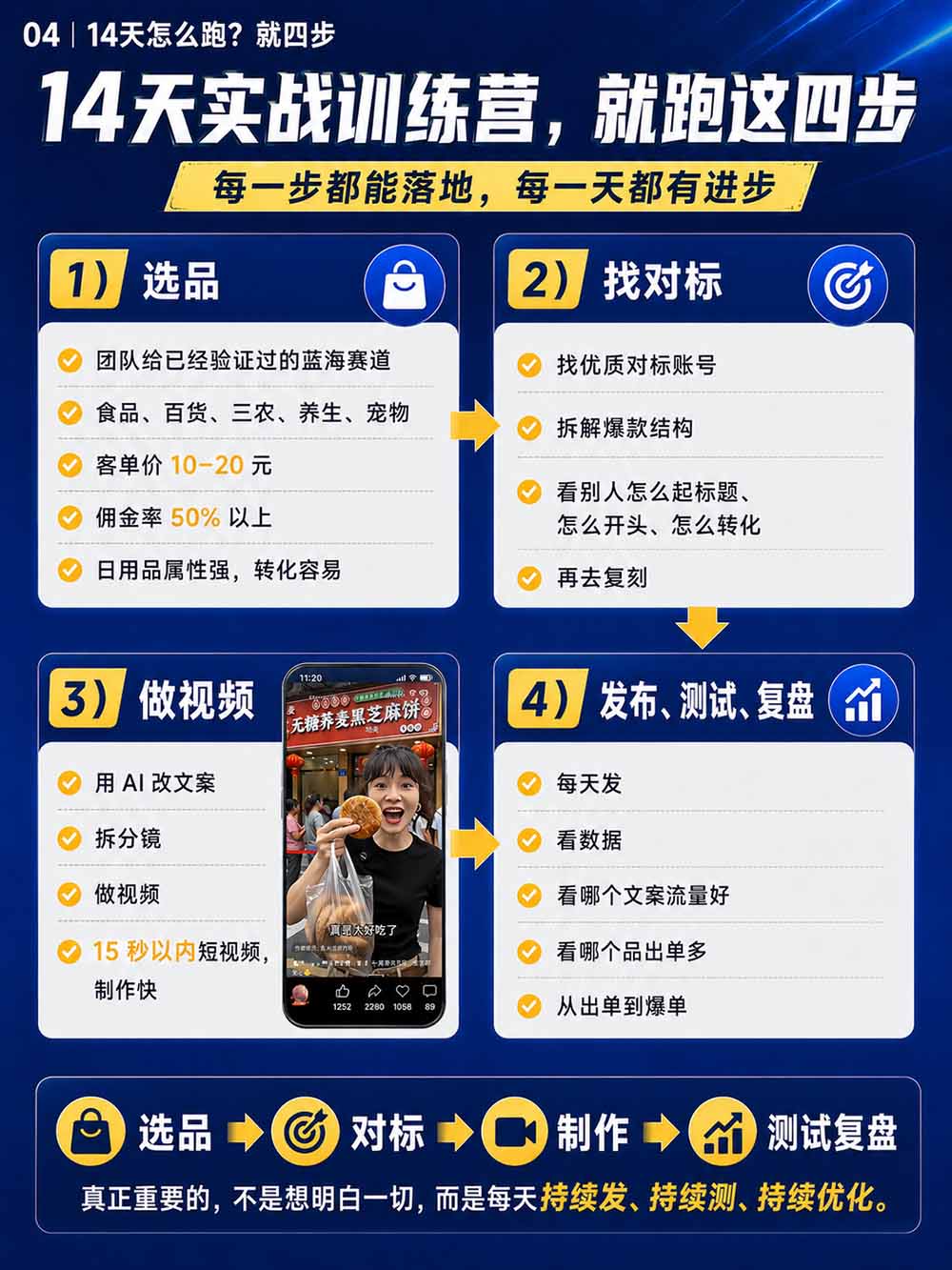 图片[6]-2026视频号AI爆品带货训练营-9月开课｜不露脸不直播，AI做视频发视频号，有人下单，你赚佣金，轻松单日佣金1000+-只做优质可落地项目