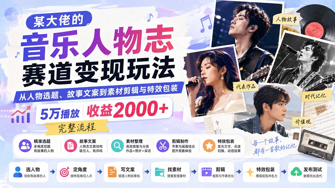 某大佬的音乐人物志赛道变现玩法：从人物选题、故事文案到素材剪辑与特效包装，5万播放收益2000+完整流程-只做优质可落地项目
