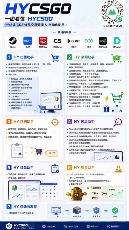 游戏全自动搬砖独家首发，日入千元，稳定运行三年，任何人都可以做！-只做优质可落地项目