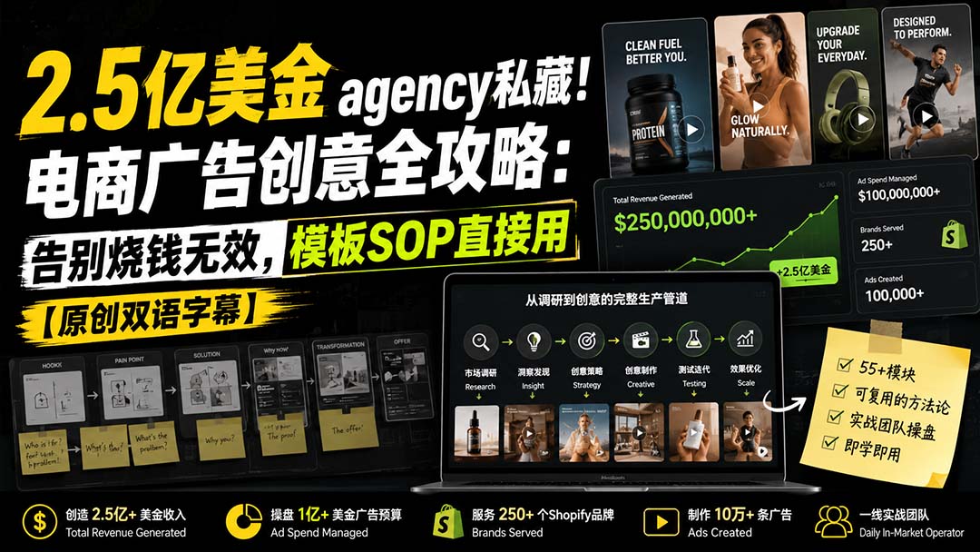 2.5亿美金agency私藏！电商广告创意全攻略：告别烧钱无效，模板SOP直接用【原创双语字幕】-只做优质可落地项目
