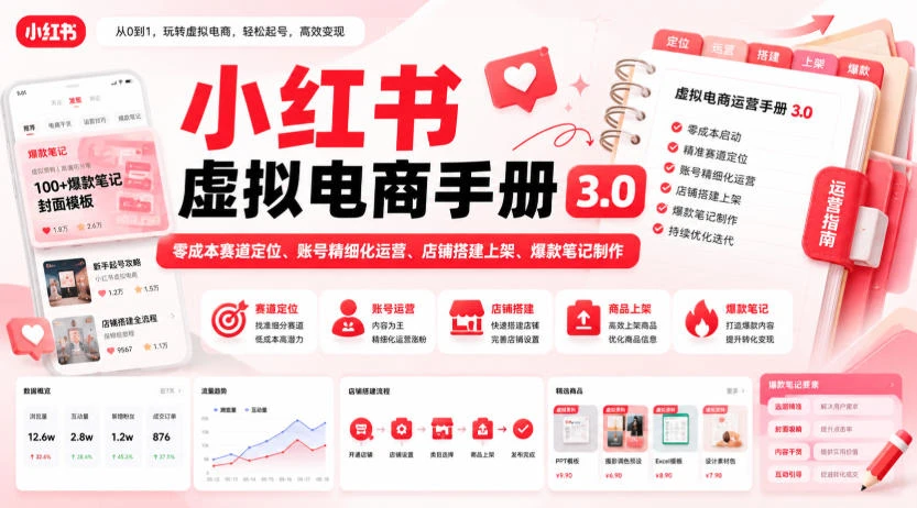 【精】小红书虚拟电商手册3.0,零成本赛道定位、账号精细化运营、店铺搭建上架、爆款笔记制作-只做优质可落地项目